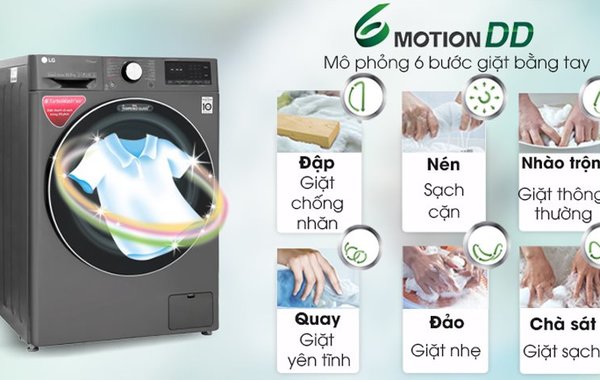 Công nghệ giặt 6 chuyển động trên máy giặt LG
